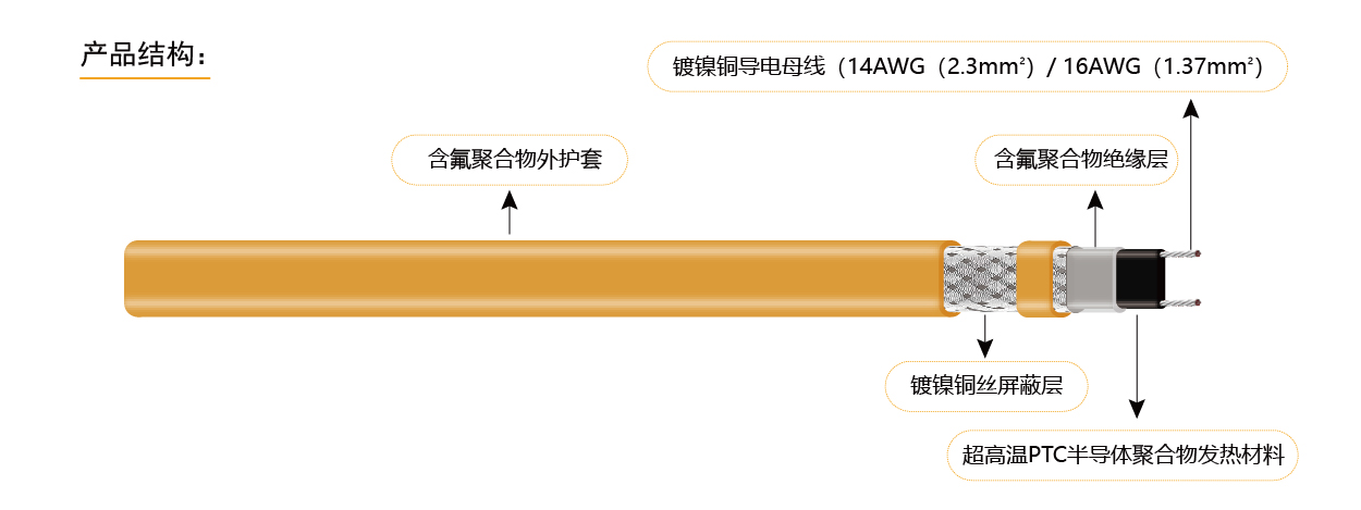 維持溫度125℃的自限溫高溫電伴熱帶